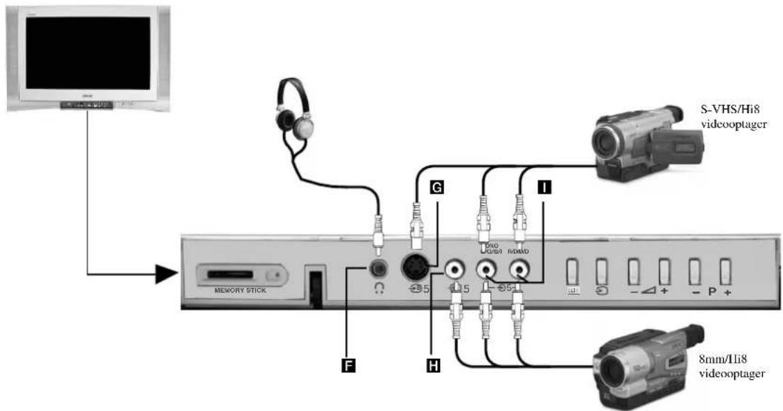 SONY KV-36FQ80E - Tilslutning af eksternt audioudstyr - 1