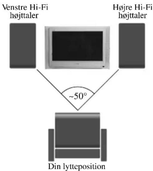 SONY KV-32FX68E - Du kan også nyde lydeffekten "Dolby Virtual" via dit Hi-Fi udstyr: - 1