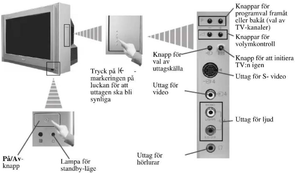 SONY KV-32FX68E - Allmän beskrivning av TV:ns knappar - 1