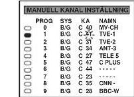 MANUELL KANAL INSTALLING PROG SYS KA NAMN 0 B/G C40 MV-CH 1 B/G C31-TVE-1 2 B/G C31 TVE-2 3 B/G C34 ANT-3 4 B/G C27 TELE 5 5 B/G C47 C PLUS 6 B/G C44 ...... 7 B/G C23 ...... 8 B/G C35 CNN- 9 B/G C28 BBC-W