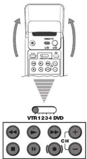 VTR1234 DVD VTR 1234 DVD CH