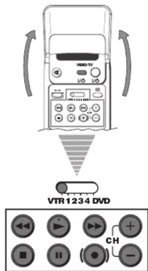 VIDEO TV VTR 1234 DVD VTR 1234 DVD CH