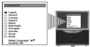 LANGUAGE ● English ○ Deutsch ○ Francaise ○ España ○ Suomi ○ Nederlands ○ Português ○ Svenaika ○ Dansk ○ Norsk Select Language: ▲▼ Confirm: OK