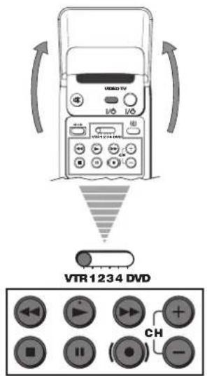 VTR 1234 DVD CH
