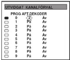 UTVIDGAT KANALFÖRVAL PROG AFT.DEKODER ● 0 -2- Av ○ 1 Pa Av ○ 2 Pa Av ○ 3 Pa Av ○ 4 Pa Av ○ 5 Pa Av ○ 6 Pa Av ○ 7 Pa Av ○ 8 Pa Av ○ 9 Pa Av