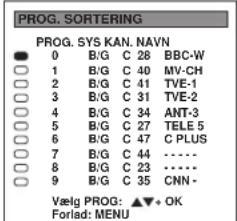 PROG. SORTERING PROG. SYS KAN. NAVN ● 0 B/G C 28 BBC-W ○ 1 B/G C 40 MV-CH ○ 2 B/G C 41 TVE-1 ○ 3 B/G C 31 TVE-2 ○ 4 B/G C 34 ANT-3 ○ 5 B/G C 27 TELE 5 ○ 6 B/G C 47 C PLUS ○ 7 B/G C 44 ...... ○ 8 B/G C 23 ...... ○ 9 B/G C 35 CNN- Vælg PROG: ▲▼+ OK Forlad: MENU