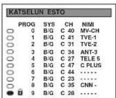KATSELUN ESTO PROG SYS CH NIMI ○ 0 B/G C 40 MV-CH ○ 1 B/G C 41 TVE-1 ○ 2 B/G C 31 TVE-2 ○ 3 B/G C 34 ANT-3 ○ 4 B/G C 27 TELE 5 ○ 5 B/G C 47 C PLUS ○ 6 B/G C 44...... ○ 7 B/G C 23...... ○ 8 B/G C 35 CNN - ● 9 B/G C 28......