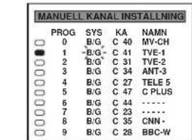 MANUELL KANAL INSTALLNING PROG SYS KA NAMN 0 B/G C 40 MV-CH 1 -B/G-C 41 TVE-1 2 B/G C 31 TVE-2 3 B/G C 34 ANT-3 4 B/G C 27 TELE 5 5 B/G C 47 C PLUS 6 B/G C 44--------. 7 B/G C 23----------------.. 8 B/G C 35 CNN- 9 B/G C 28 BBC-W