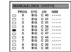 MANUALINEN VIRITYS PROG SYS CH NIMI 0 B/G C 40--------. 1 B/G C 41--------. 2 B/G C 31--------. 3 B/G C 34--------. 4 B/G C 27--------. 5 B/G C 47--------. 6 B/G C 44--------. 7 B/G C 23--------. 8 B/G C 35--------. 9 B/G C 28--------.