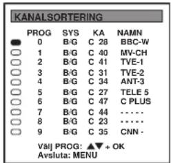 KANALSORTERING PROG SYS KA NAMN 0 B/G C 28 BBC-W 1 B/G C 40 MV-CH 2 B/G C 41 TVE-1 3 B/G C 31 TVE-2 4 B/G C 34 ANT-3 5 B/G C 27 TELE 5 6 B/G C 47 C PLUS 7 B/G C 44 ... 8 B/G C 23 ... 9 B/G C 35 CNN - Vsil PROG: ▲▼+ OK Avsluta: MENU