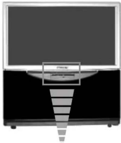SONY KP-41PZ1E - Allmän beskrivning av projektions TV:ns knappar - 1