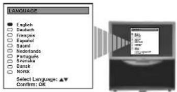 LANGUAGE ● English ○ Deutsch ○ Français ○ Español ○ Butoil ○ Nederlands ○ Portugues ○ Svenska ○ Dansk ○ Norsk Select Language: ▲▼ Confirm: OK