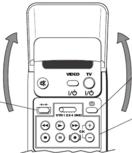 VIDEO TV VTR 1234 DVD CH