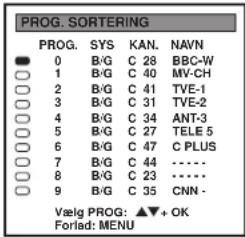PROG. SORTERING PROG. SYS KAN.NAVN ● 0 B/G C 28 BBC-W ○ 1 B/G C 40 MV-CH ○ 2 B/G C 41 TVE-1 ○ 3 B/G C 31 TVE-2 ○ 4 B/G C 34 ANT-3 ○ 5 B/G C 27 TELE 5 ○ 6 B/G C 47 C PLUS ○ 7 B/G C 44...... ○ 8 B/G C 23...... ○ 9 B/G C 35 CNN - Vælg PROG: ▲▼+ OK Forlad: MENU