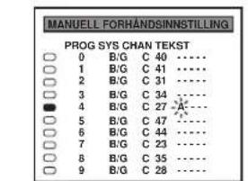 MANUEL FORHANDSINNSTILLING PROG SYS CHAN TEKST 0 B/G C 40 ...... 1 B/G C 41 ...... 2 B/G C 31 ...... 3 B/G C 34 ...... 4 B/G C 27 ...... 5 B/G C 47 ...... 6 B/G C 44 ...... 7 B/G C 23 ...... 8 B/G C 35 ...... 9 B/G C 28 ......