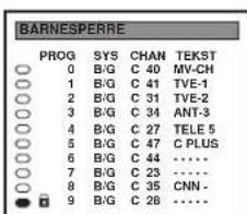 BARNESPERRE PROG SYS CHAN TEKST ○ 0 B/G C 40 MV-CH ○ 1 B/G C 41 TVE-1 ○ 2 B/G C 31 TVE-2 ○ 3 B/G C 34 ANT-3 ○ 4 B/G C 27 TELE 5 ○ 5 B/G C 47 C PLUS ○ 6 B/G C 44...... ○ 7 B/G C 23...... ○ 8 B/G C 35 CNN- ● 9 B/G C 28......