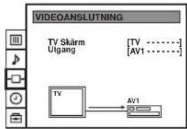 VIDEOANSLUTNING TV Skårm Utgang [TV …… [AV1 ……] TV AV1