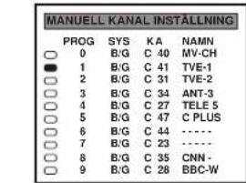 MANUELL KANAL INSTALLING PROG SYS KA NAMN □ 0 B/G C 40 MV-CH ● 1 B/G C 41 TVE-1 □ 2 B/G C 31 TVE-2 □ 3 B/G C 34 ANT-3 □ 4 B/G C 27 TELE 5 □ 5 B/G C 47 C PLUS □ 6 B/G C 44 ...... □ 7 B/G C 23 ...... □ 8 B/G C 35 CNN- □ 9 B/G C 26 BBC-W