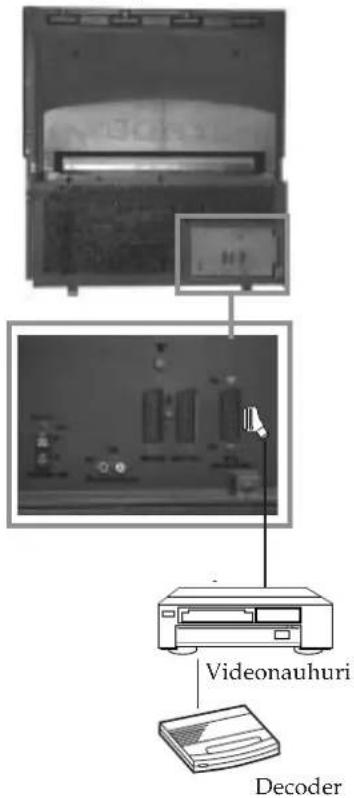 Videonauhuri Decoder