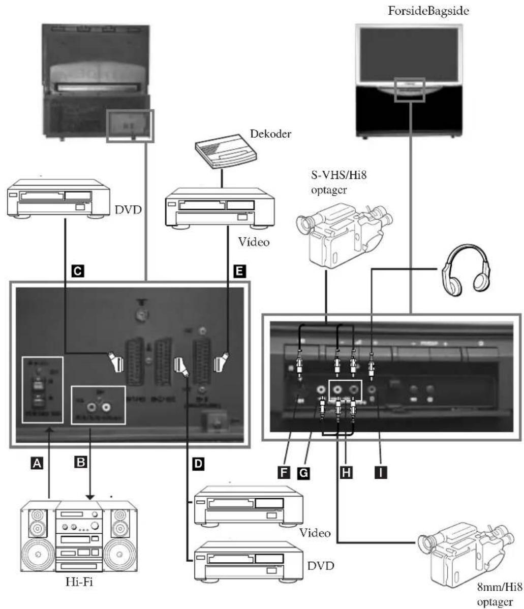 SONY KP-41PZ1E - Tilslutning af valgfrit udstyr - 1
