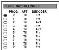 FLERE INDSTILLINGER PROG. AFT DEKODER ● 0 Til Fra ○ 1 Til Fra ○ 2 Til AV1 ○ 3 Til Fra ○ 4 Til AV2 ○ 5 Til Fra ○ 6 Til Fra ○ 7 Til Fra ○ 8 Til Fra ○ 9 Til Fra