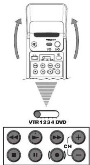 VIDEO-TV VTR 1234 DVD CH VTR 1234 DVD CH