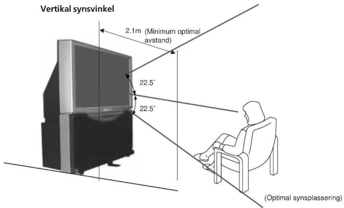 Vertical synsvinkel 2.1m (Minimum optimal avstand) 22.5° 22.5° (Optimal synsplassering)