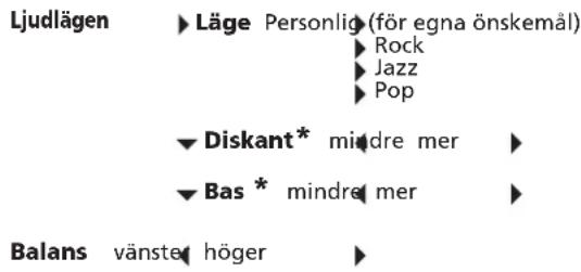 Ljudlägen ► Läge Personlig (för egna önskemål) ► Rock ► Jazz ► Pop ► Diskant* mindre mer ► ► Bas* mindre mer ► Balans vänste höger ►