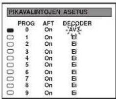 PIKAVALINTOJEN ASETUS PROG AFT DECODER ● 0 On -AV3- ○ 1 On EI ○ 2 On EI ○ 3 On EI ○ 4 On EI ○ 5 On EI ○ 6 On EI ○ 7 On EI ○ 8 On EI ○ 9 On EI