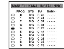 MANUELL KANAL INSTALLING PROG SYS KA NAMN 0 B/G C 40 1 B/G C 41 2 B/G C 31 3 B/G C 34 4 B/G C 27 5 B/G C 47 6 B/G C 44 7 B/G C 23 8 B/G C 35 9 B/G C 28