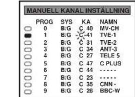 MANUELL KANAL INSTÄLLNING PROG SYS KA NAMN 0 B/G C 40 MV-CH 1 B/G C 41 TVE-1 2 B/G C 31 TVE-2 3 B/G C 34 ANT-3 4 B/G C 27 TELE 5 5 B/G C 47 C PLUS 6 B/G C 44 ...... 7 B/G C 23 ...... 8 B/G C 35 CNN- 9 B/G C 28 BBC-W