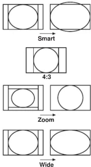 SONY KP-41PZ1E - Snabbväxling av TV-skärmens formattyp - 2
