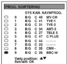 PROG. SORTERING SYS KAN. NAVNPROG. 0 B/G C 40 MV-CH 1 B/G C 41 TVE-1 2 B/G C 31 TVE-2 3 B/G C 34 ANT-3 4 B/G C 27 TELE 5 5 B/G C 47 C PLUS 6 B/G C 44 ···· 7 B/G C 23 ···· 8 B/G C 35 CNN - 9 B/G C 28 BBC-W Vælg position: ▲▼ Bekrækt: OK