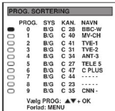 PROG. SORTERING PROG. SYS KAN, NAVN ● 0 B/G C 28 BBC-W □ 1 B/G C 40 MV-CH □ 2 B/G C 41 TVE-1 □ 3 B/G C 31 TVE-2 □ 4 B/G C 34 ANT-3 □ 5 B/G C 27 TELE 5 □ 6 B/G C 47 C PLUS □ 7 B/G C 44 ---- □ 8 B/G C 23 ---- □ 9 B/G C 35 CNN- Vælg PROG: ▲▼ + OK Forlad: MENU