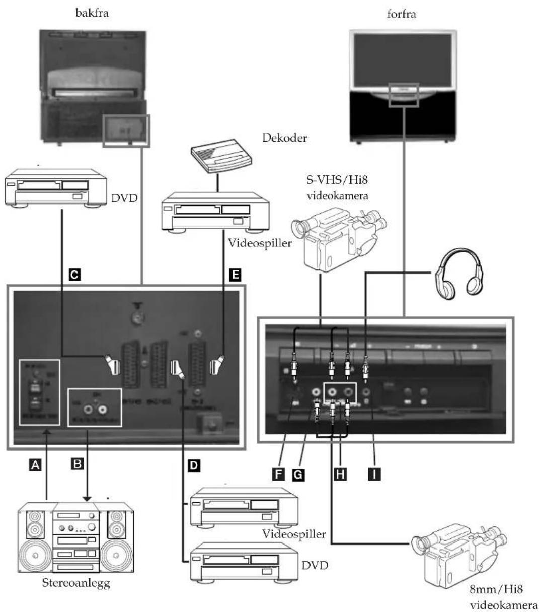 SONY KP-41PZ1E - For å unngå forvrengninger av bildet: - 1