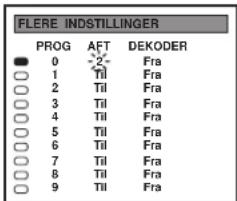 FLERE INDSTILLINGER PROG AFT DEKODER ● 0 -2 Fra ○ 1 TII Fra ○ 2 TII Fra ○ 3 TII Fra ○ 4 TII Fra ○ 5 TII Fra ○ 6 TII Fra ○ 7 TII Fra ○ 8 TII Fra ○ 9 TII Fra