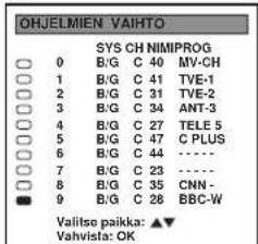 OHJELMIEN VAIHTO SYS CH NIMIPROG 0 B/G C 40 MY-CH 1 B/G C 41 TVE-1 2 B/G C 31 TVE-2 3 B/G C 34 ANT-3 4 B/G C 27 TELE 5 5 B/G C 47 C PLUS 6 B/G C 44 ... 7 B/G C 23 ... 8 B/G C 35 CNN- 9 B/G C 28 BBC-W Valitise paikka: ▲▼ Vahvisia: OK