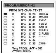 PROGRAMENDRING PROG SYS CHAN TEKST ● 0 B/G C 28 BBC-W 1 B/G C 40 MV-CH 2 B/G C 41 TVE-1 3 B/G C 31 TVE-2 4 B/G C 34 ANT-3 5 B/G C 27 TELE 5 6 B/G C 47 C PLUS 7 B/G C 44 ···· 8 B/G C 23 ···· 9 B/G C 35 CNN - Velg PROG: ▲▼ + OK Avslutt: MENU