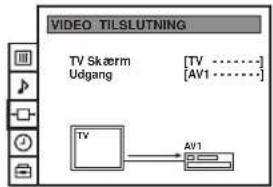 VIDEO TILSLUTNING TV Skærm [TV ......] Udgang [AV1 ......] TV AV1