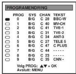 PROGRAMENDRING PROG SYS CHAN TEKST 0 B/G C 28 BBC-W 1 B/G C 40 MV-CH 2 B/G C 41 TVE-1 3 B/G C 31 TVE-2 4 B/G C 34 ANT-3 5 B/G C 27 TELE 5 6 B/G C 47 C PLUS 7 B/G C 44--------. 8 B/G C 23--------. 9 B/G C 35 CNN - Volg PROG: ▲▼+ OK Avslutt: MENU