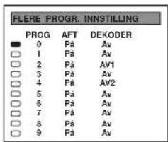 FLERE PROGR. INNSTITILLING PROG AFT DEKODER 0 Pa Av 1 Pa Av 2 Pa AV1 3 Pa Av 4 Pa AV2 5 Pa Av 6 Pa Av 7 Pa Av 8 Pa Av 9 Pa Av