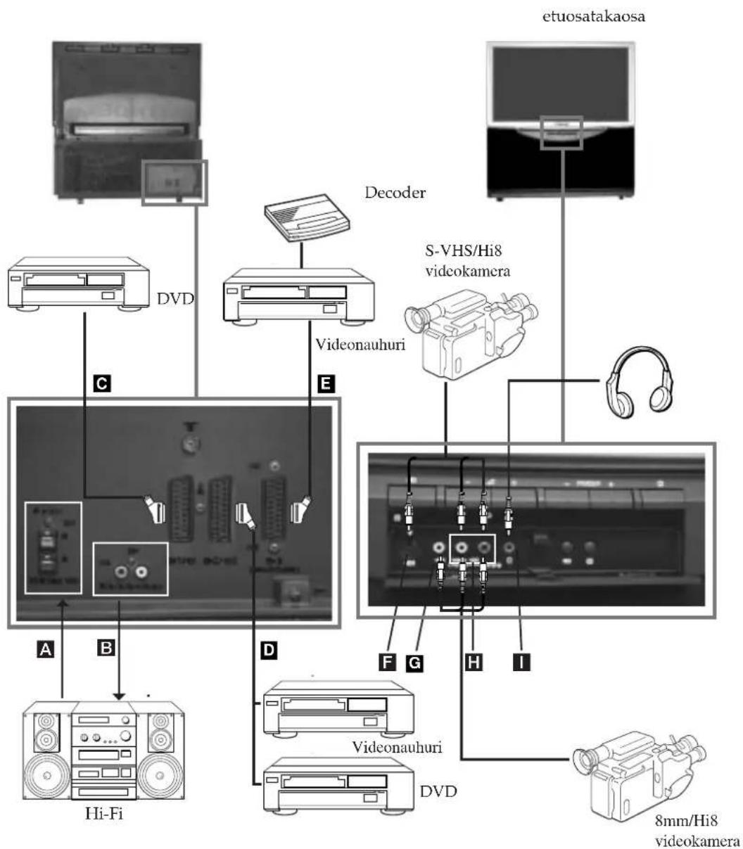SONY KP-41PZ1E - Kuvan vääristymistä välttääksesi:: - 1