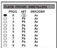 FLERE PROGR. INNSTITILLING PROG AFT DEKODER ● 0 2 Av ○ 1 Pa Av ○ 2 Pa Av ○ 3 Pa Av ○ 4 Pa Av ○ 5 Pa Av ○ 6 Pa Av ○ 7 Pa Av ○ 8 Pa Av ○ 9 Pa Av