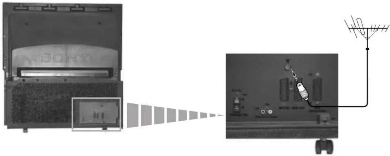 SONY KP-41PZ1E - Antennin liittäminen - 1
