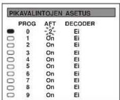 PIKAVALINTOJEN ASETUS PROG AFT DECODER ● 0 2 Ei □ 1 On Ei □ 2 On Ei □ 3 On Ei □ 4 On Ei □ 5 On Ei □ 6 On Ei □ 7 On Ei □ 8 On Ei □ 9 On Ei