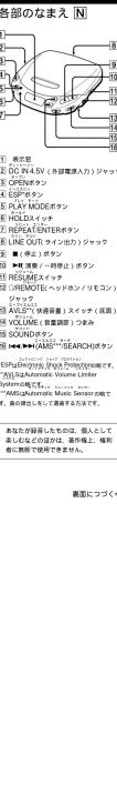 各のなまえ N 8 10 12 14 16 18 表方差 DO IN A 45V (外接電源入力) ジャック OPENタク ESPIタク PLAY MODE ボタン HOLD イチ REPEAT ENTER メタン LINE OUT サイカ出力シャック ( レイト クスタ) ■ 要種: 機装 / 晴時止 / オギン REPEAT MEX メタン (REMOTE ヘンドオ / ハリコン) シップ AVSL* フレード音像 / スティック (高面) VOLUME (高量調整) つみみ SOUND オギン ( でマップで プレード/SEASERCHを作る) SPA* プレード / プレード / プレード VELENTON VOLUME Litter VOLUME/LTRAMATE Multi-Sensor 导致で 値の値としてしてそのする方法です。 本体の計算されたのは、個人として しなければこの場合、寄存機と、検索 に自動で使用できません。