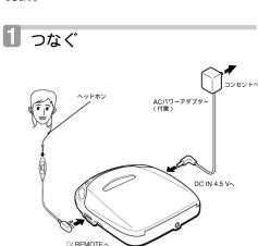 1 つなぐ ヘッテキシ AC/ワーアブデータ (外導) コンセント DC:IN 4.5 kA リF REMOTE