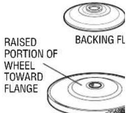 RAISED PORTION OF WHEEL TOWARD FLANGE BACKING FL
