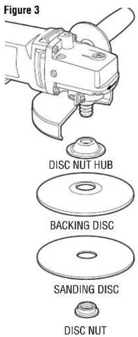 Figure 3 DISC NUT HUB BACKING DISC SANDING DISC DISC NUT