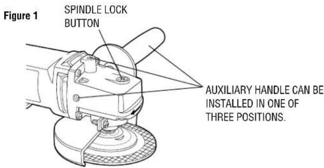 Figure 1 SPINDLE LOCK BUTTON AUXILIARY HANDLE CAN BE INSTALLED IN ONE OF THREE POSITIONS.